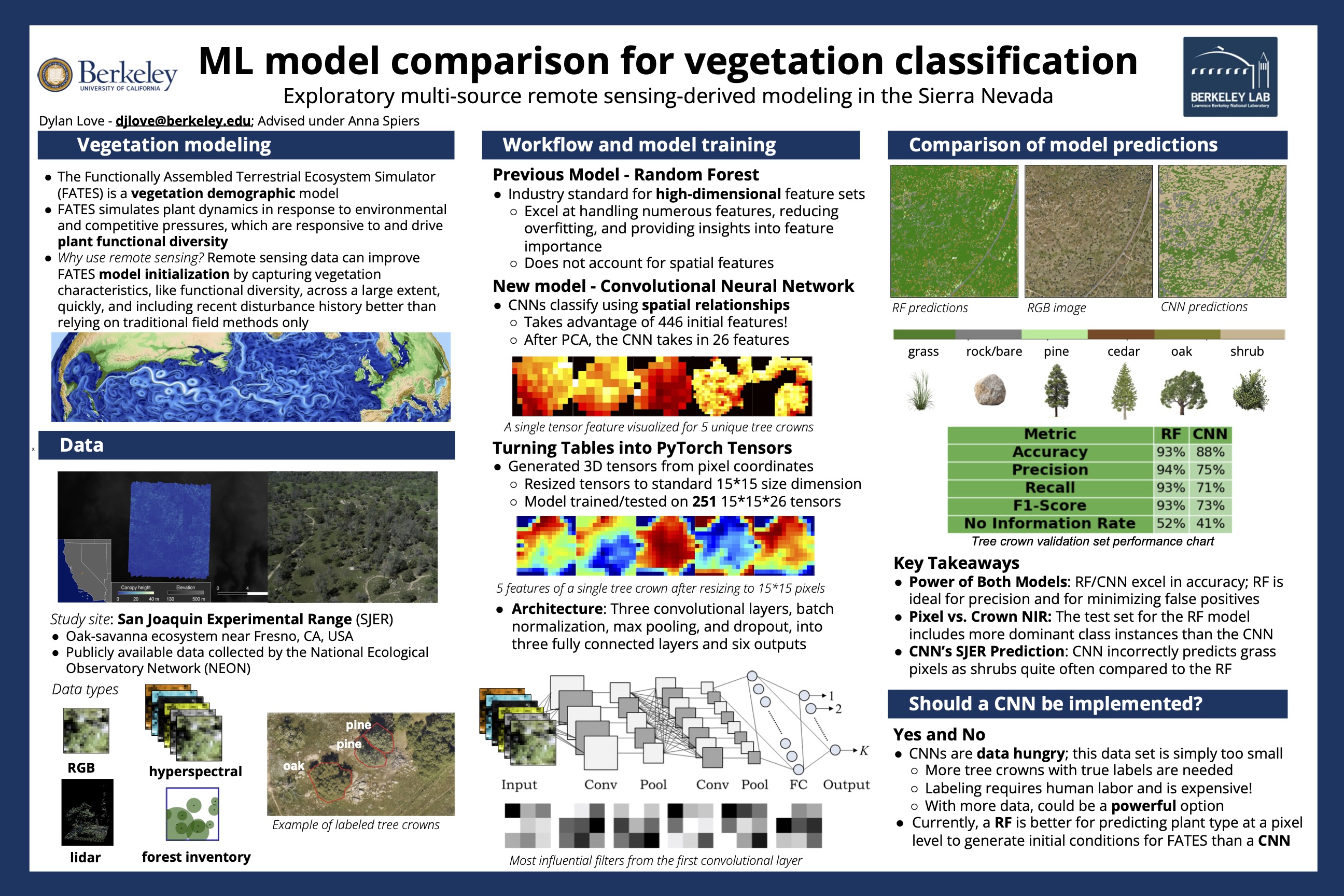 Symposium Presentation